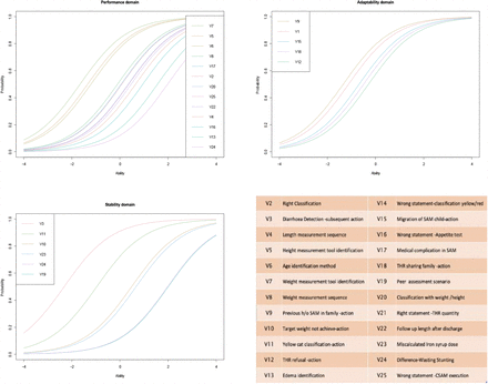 Figure 2: