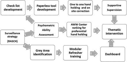 Figure 5: