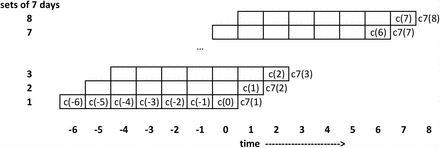 Figure 10:
