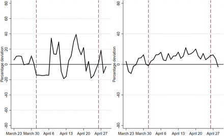 Figure 12: