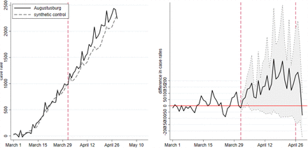 Figure 13: