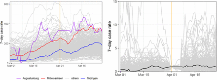 Figure 4: