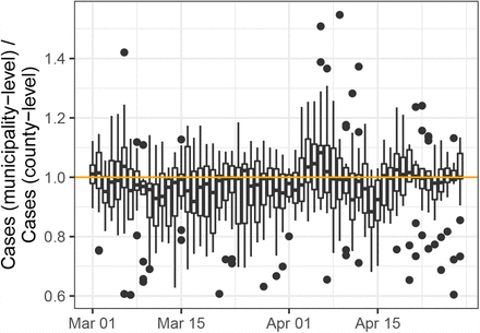 Figure 7: