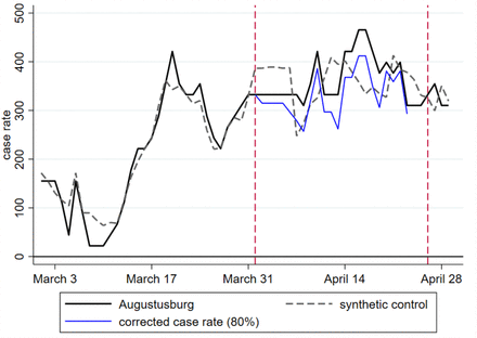 Figure 9: