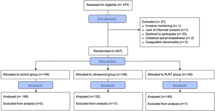FIGURE 2: