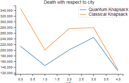 Fig 11: