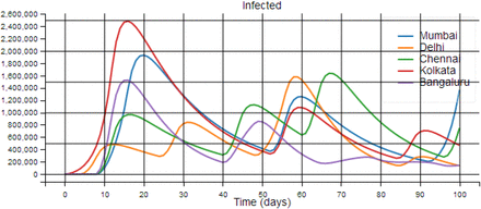 Fig 12: