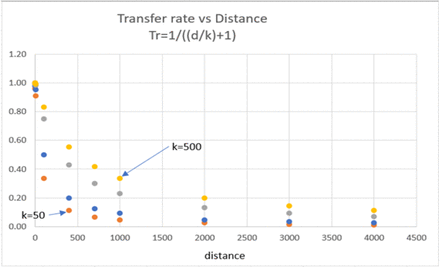 Fig 3: