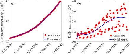 Figure 2: