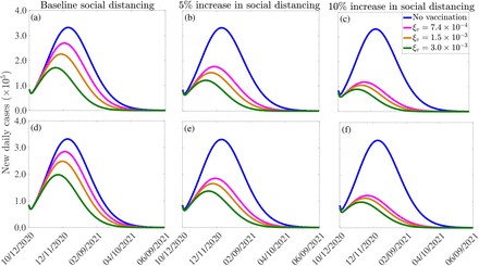 Figure 7: