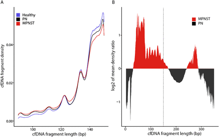 Supplementary Figure 2.