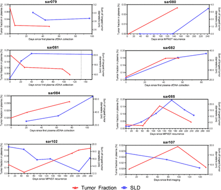 Supplementary Figure 3.