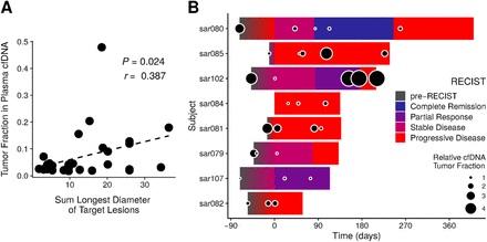 Figure 5: