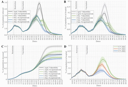 Figure 3: