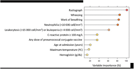 Supplementary figure 2.