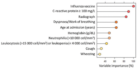 Supplementary figure 3.