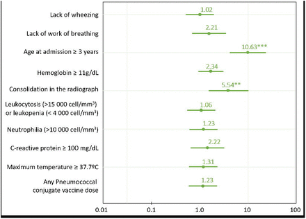 Supplementary Figure 4.