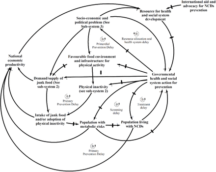 Fig 3.