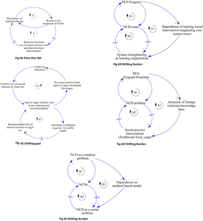 Fig 6