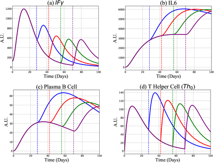 Figure 5: