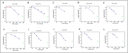 Supplementary Figure S1: