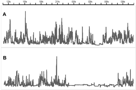 Figure 2: