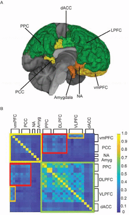 Supplementary Figure 2: