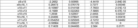 Table