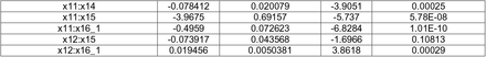 Table