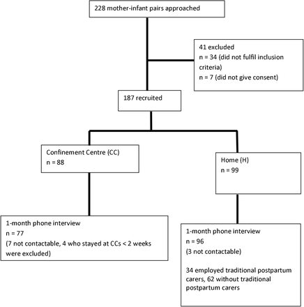 Figure 1: