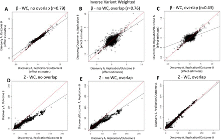 Figure 6: