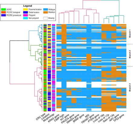 Figure 3: