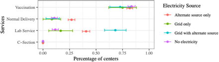 Figure 4: