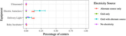 Figure 5: