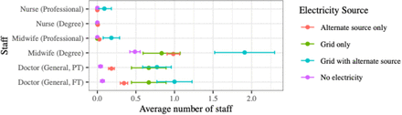Figure 6: