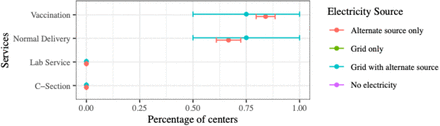 Figure 7: