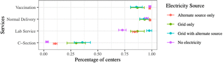 Figure 9: