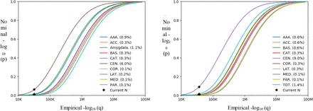 Figure 5: