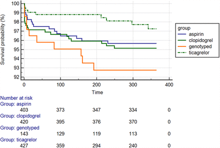 Figure 4: