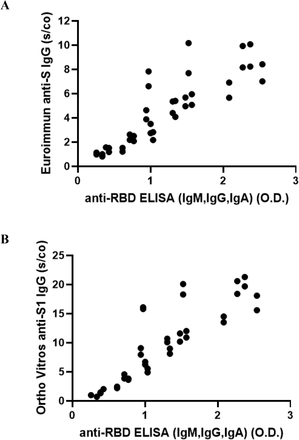 eFigure 5: