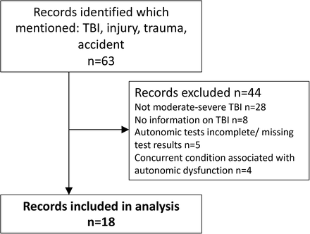 FIGURE 1: