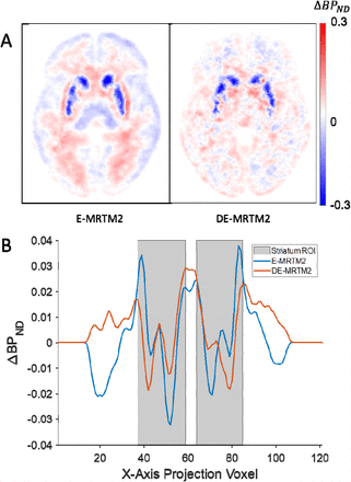 Figure 5: