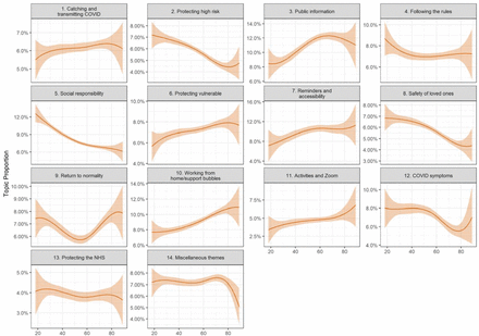 Figure 2: