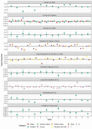 Figure 4: