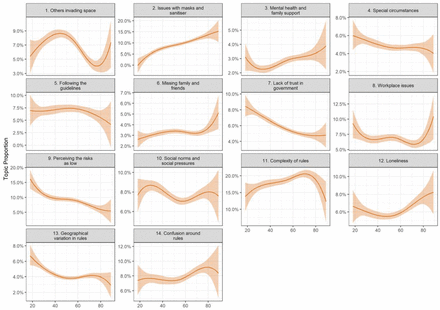 Figure 5: