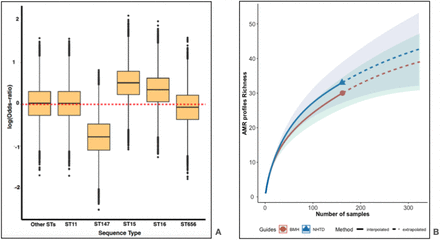 Figure 1: