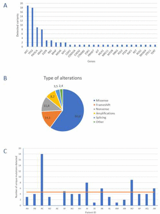 Figure 2: