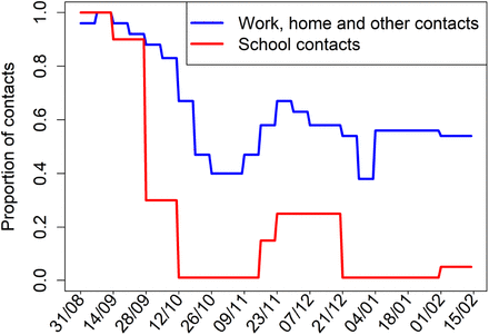 Figure S1: