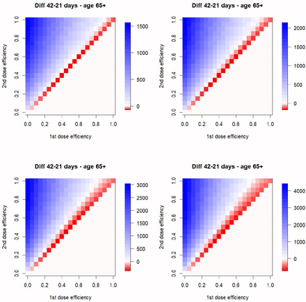 Figure 4:
