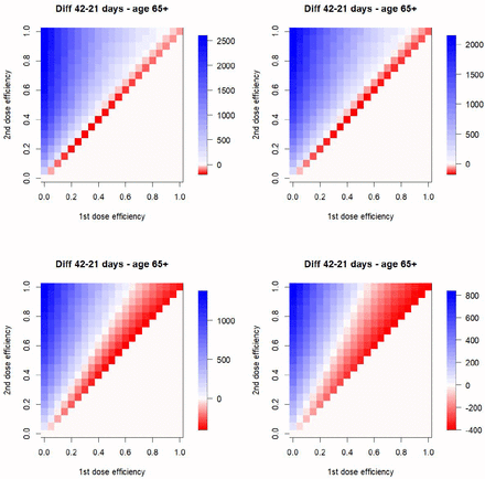 Figure 5: